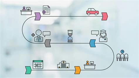 How to Use Patient Journey Mapping to Design an Outstanding… | Delve