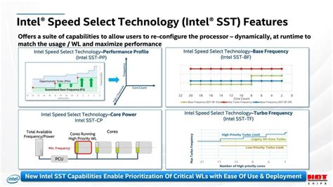 Intel To Fire Back At AMD & Their Growing Server Market Share With The Ice Lake Processors