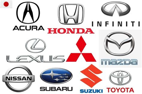 Complete List Of Foreign Car Brands In The USA