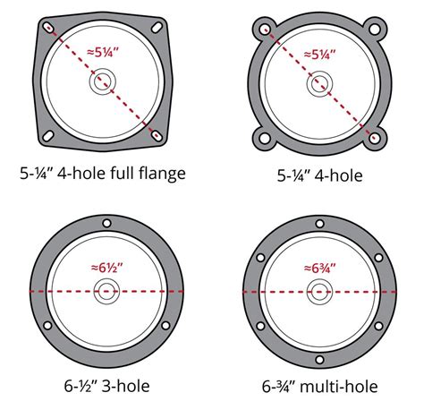 How to Measure Speaker Size and How We Determine Car Speaker Sizes for the Best Fit