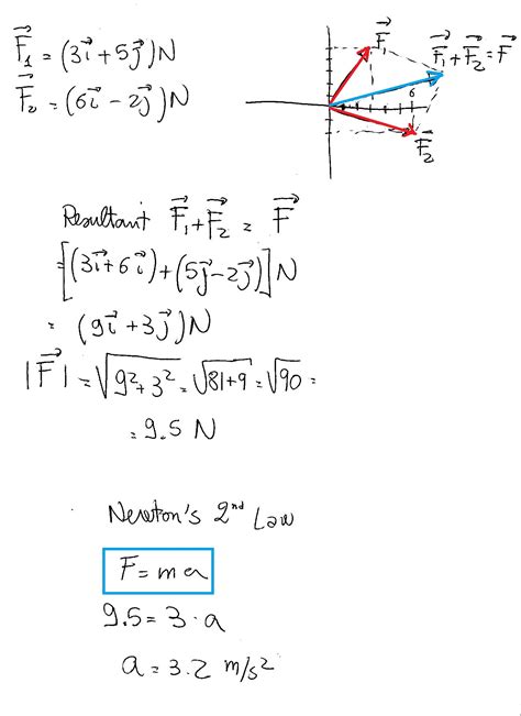 How do you find the magnitude of the acceleration of the particle? | Socratic