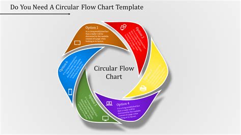 Circular Flow Chart Template
