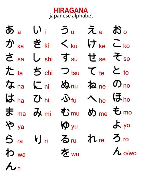 Japanese Alphabet With English Alphabet