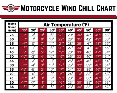 Printable Wind Chill Chart - Printable Word Searches