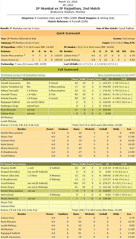 Yusuf Pathan IPL 100 - Fastest Century - XciteFun.net