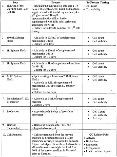 Batch Cell Culture Techniques; Batch Culture Techniques