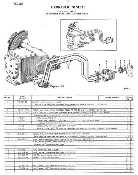 Farmall Super C Parts Manual