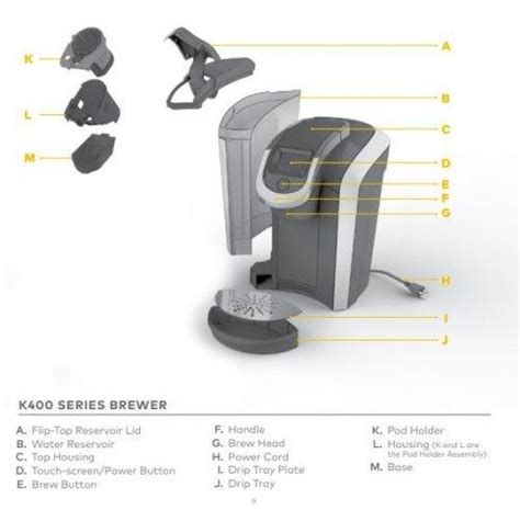 A DETAILED LOOK INSIDE THE KEURIG 2.0 PARTS DIAGRAM SCHEMATIC by ...