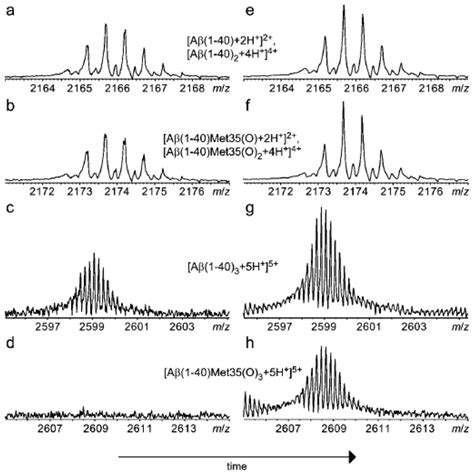 IJMS | Special Issue : Protein Aggregation