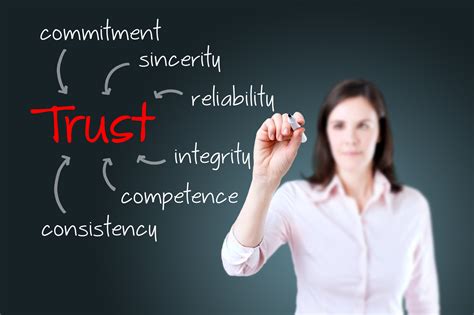 Six Tips for Building Trust and Humanizing Your Brand - Build Brand Trust