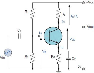 Draw a circuit n-p-n transistor amplifier, CE configuration. Under what condition does the ...