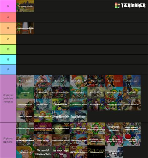 All Zelda games, including spin-offs Tier List (Community Rankings ...