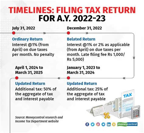 Extended Tax Return Due Date 2024 - Evey Oneida