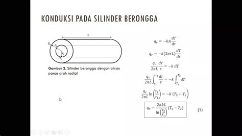 Perpindahan panas konduksi pada silinder - YouTube