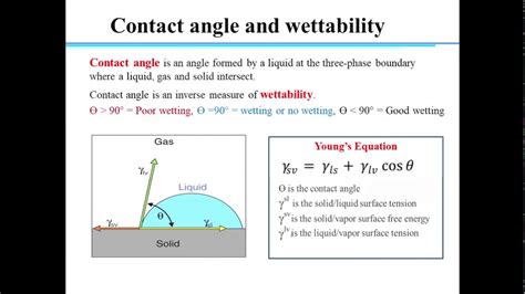 Factors Affecting Contact Angle and Wettability - YouTube