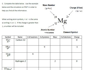 PhET: Building an Atom - Inquiry Virtual Lab for Atomic Structure