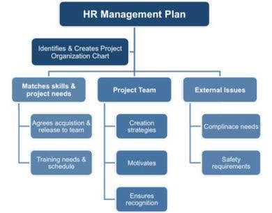 HR Strategy Plan - 12+ Examples, Format, Pdf