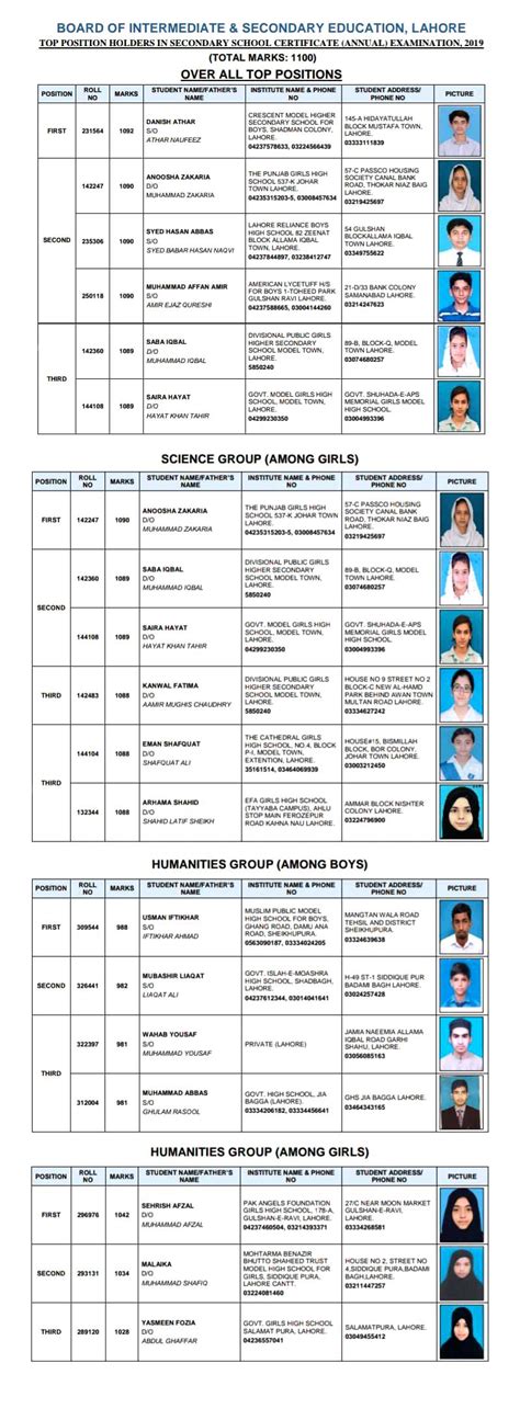 10th Class Roll Number Slip Check BISE Lahore Board 2020 __EXCLUSIVE__