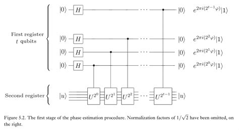 Quantum Algorithms & Applications | Quantum Science & Engineering