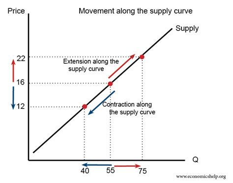 Diagrams for Supply and Demand - Economics Help