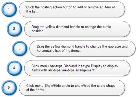 Step Chart Templates