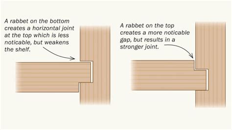 The Basics Of Rabbet Joints, 45% OFF | einvoice.fpt.com.vn