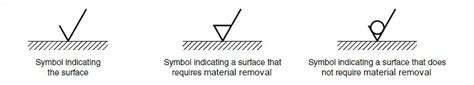 Ansi Surface Finish Symbols