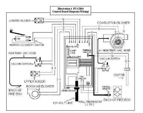 Wiring Diagram For Englander Pellet Stove - Wiring Diagram and Schematic