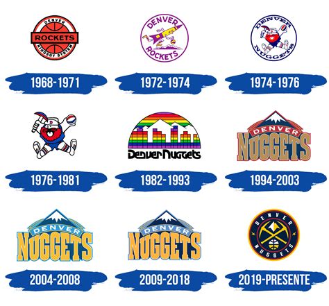 Denver Nuggets Logo y símbolo, significado, historia, PNG, marca