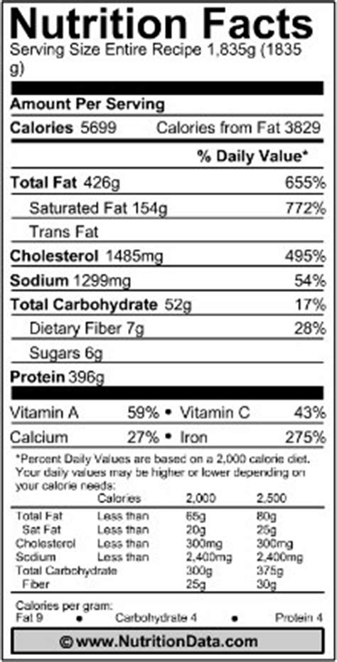 5 Mouth-Watering Testosterone Boosting Recipes