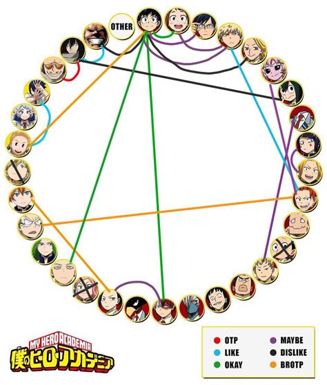 MHA Ship Chart | My Hero Academia Amino