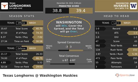 Texas vs Washington Football Predictions & Best Bets for Thursday 12/29/2022