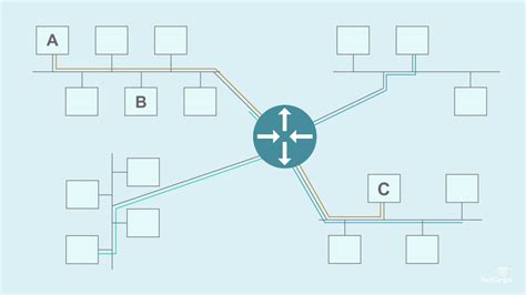 What is BGP (Border Gateway Protocol)? An Introduction - YouTube