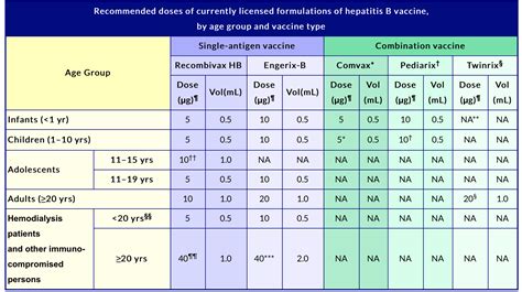 Hepatitis B vaccine - wikidoc