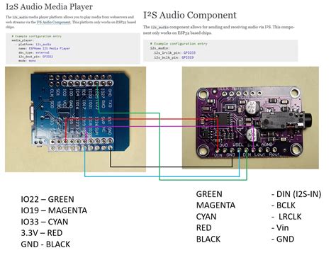 ESP32 i2s_audio · Issue #4535 · esphome/issues · GitHub