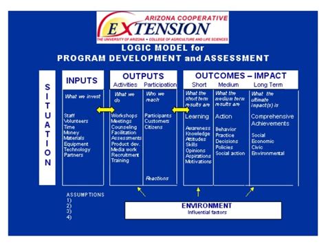 Log frame-analysis