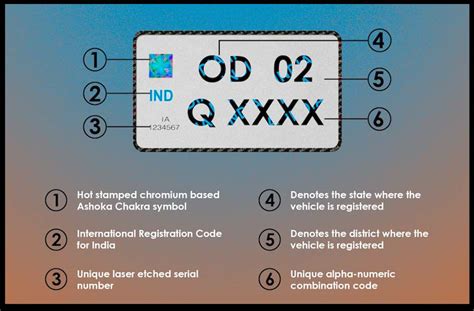 HSRP Number Plate Registration In Odisha Online, How To Apply, Last ...