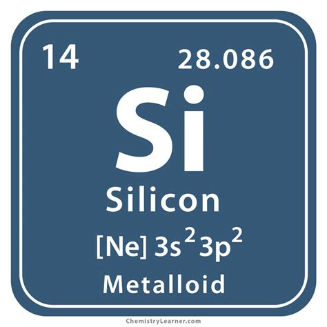 Silicon Facts, Symbol, Discovery, Properties, Common Uses