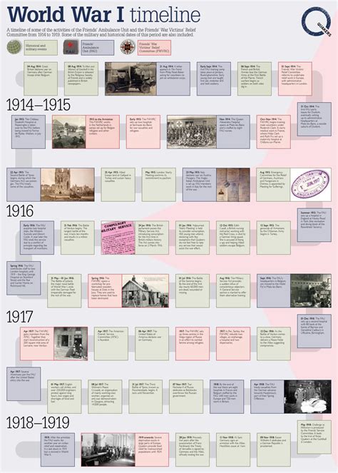 WWI timeline 1914-18 poster by Quakers in Britain - Issuu