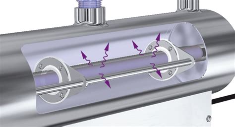 How Do Ultraviolet Water Purifiers Work? | Ultraviolet.com