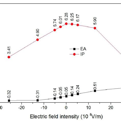 (PDF) Molecular Structure and Electronic Properties of Triolein ...