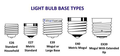 Standard Us Light Bulb Base Size | Shelly Lighting