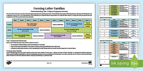 FREE! - Twinkl Handwriting: Year 1 Steps to Progression Overview