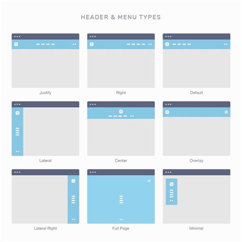 Advanced website wireframes growing kit for web designers and web ...