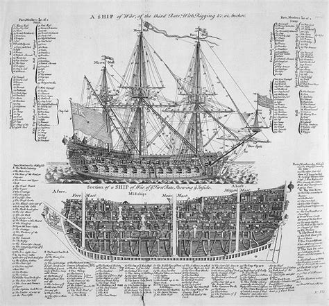 Diagram of a square rigged man of war sailing ship, with its ...