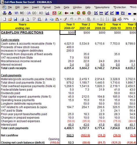 Pro Forma Budget Template