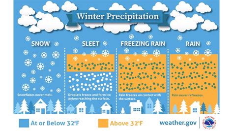 Here's why freezing rain can be so dangerous | king5.com