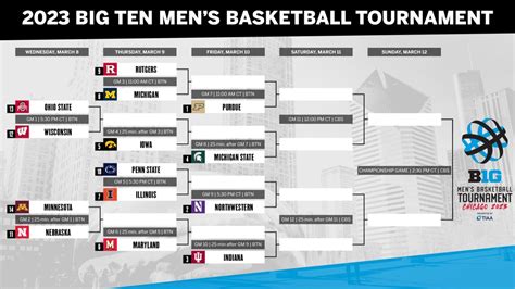 Brackets and Schedules for Every 2023 Major Conference Men's Basketball ...