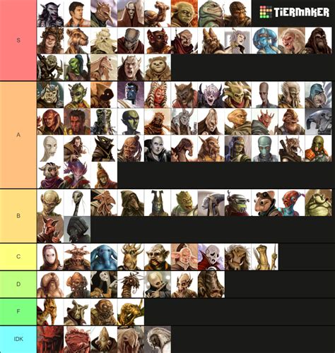 Star Wars Alien Species Tier List (Community Rankings) - TierMaker