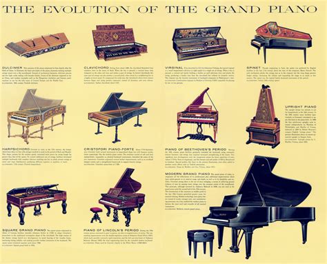 The History of the piano - 300 years of innovation